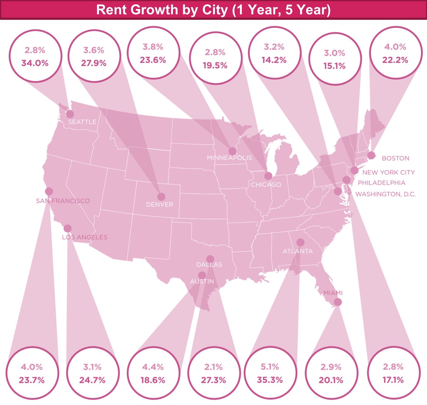 Harlem Capital Top Ten 2020 Macro Demographic Trends to Watch - HCP