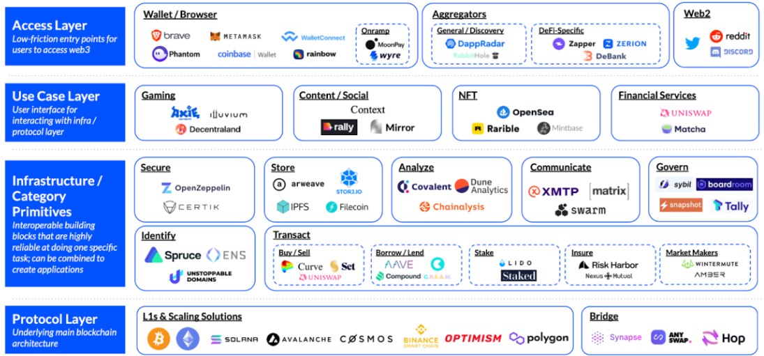 When web3 platforms die, communities can rebuild: a Hic et Nunc … — MUSIC x